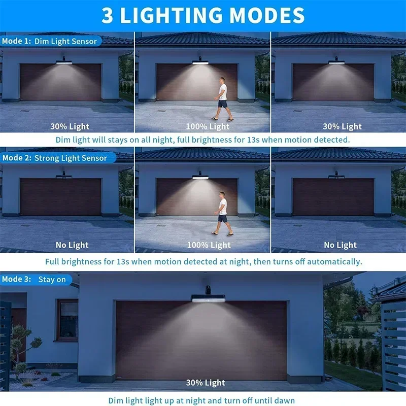クリップ式ソーラーモーションライト屋外防水、36個のLEDを - Outdoor Lighting Waterproof のレビューと価格