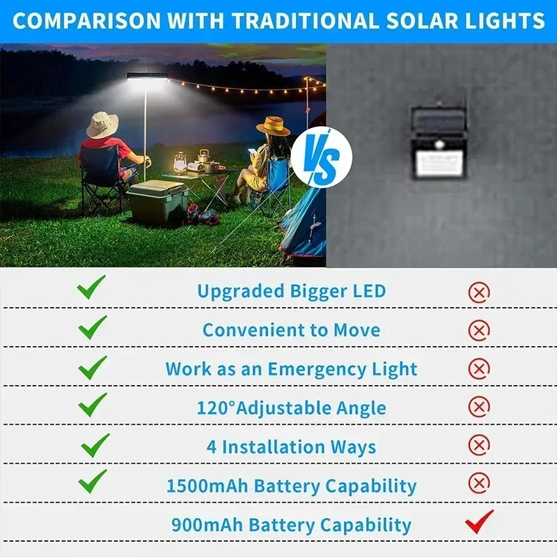 クリップ式ソーラーモーションライト屋外防水、36個のLEDを - Outdoor Lighting Waterproof のレビューと価格