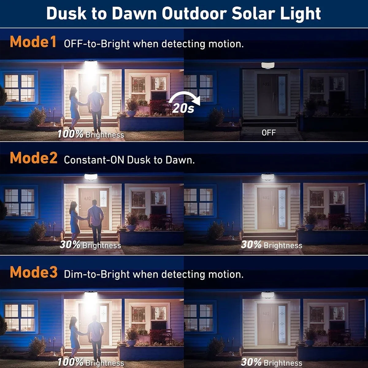 234LED ソーラー屋外ライト モーションセンサー 超高輝 - Outdoor Lighting Waterproof のレビューと価格