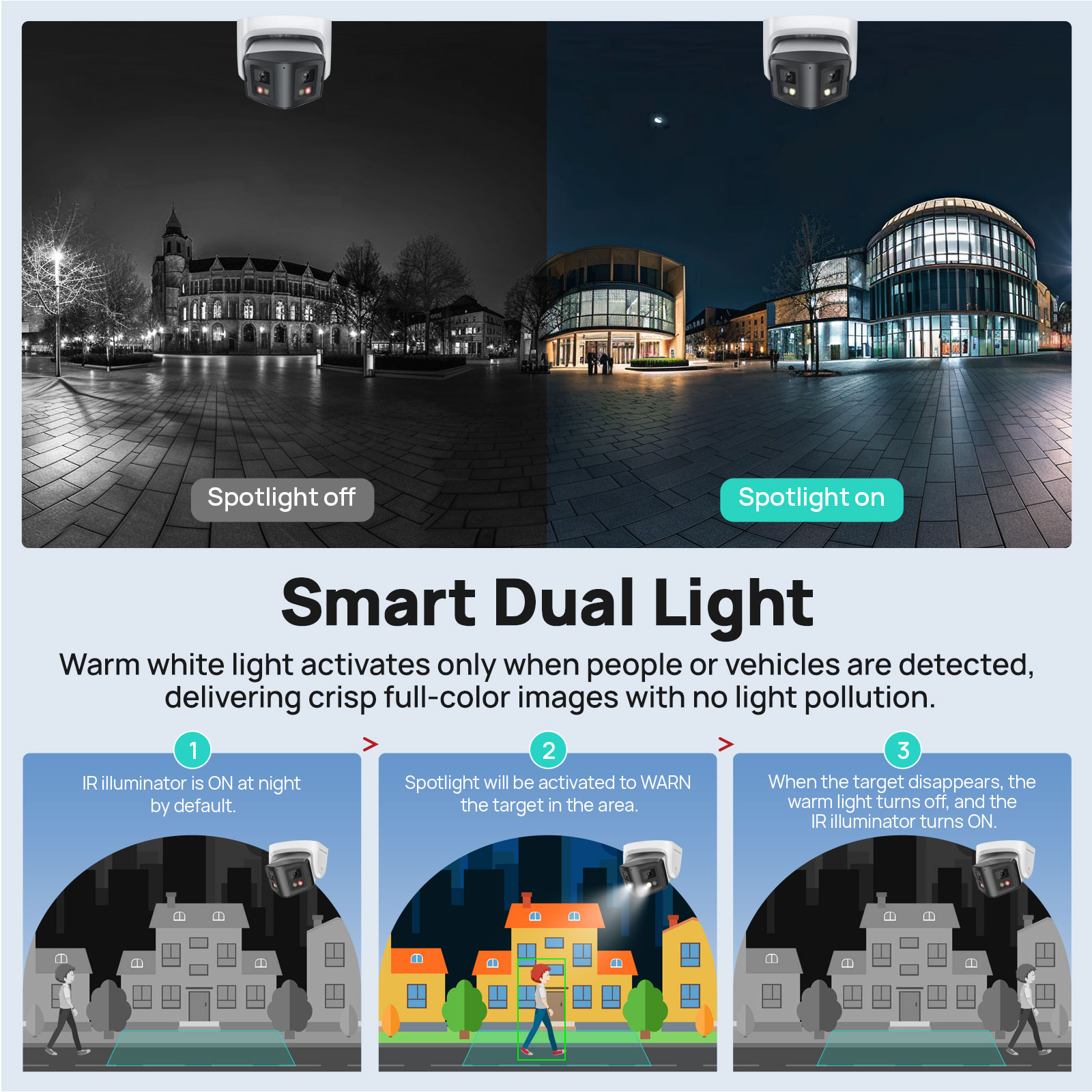 Vikylin 4MP パノラマスマートデュアルライト IP - Outdoor Lighting Mains Powered のレビューと価格