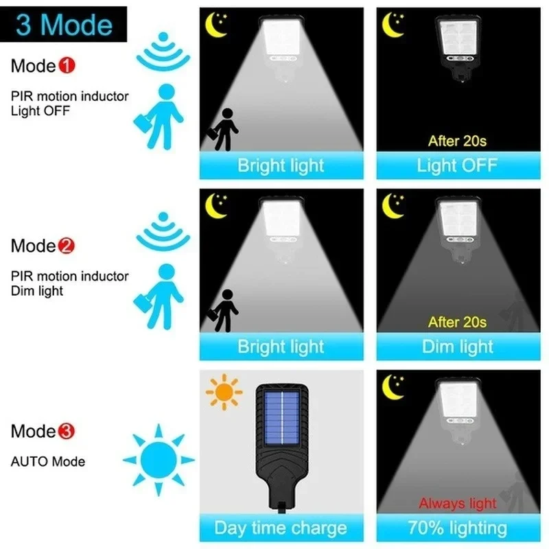 屋外ソーラーガーデンライト 人感センサー搭載 3モード テラ - Bollard Light Garden のレビューと価格