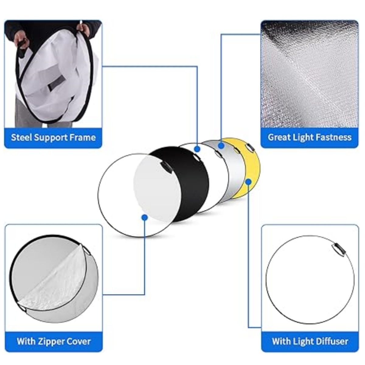 グリップ付き写真ディフューザー、スタジオライトリフレクター、 - Outdoor Lighting Concepts のレビューと価格