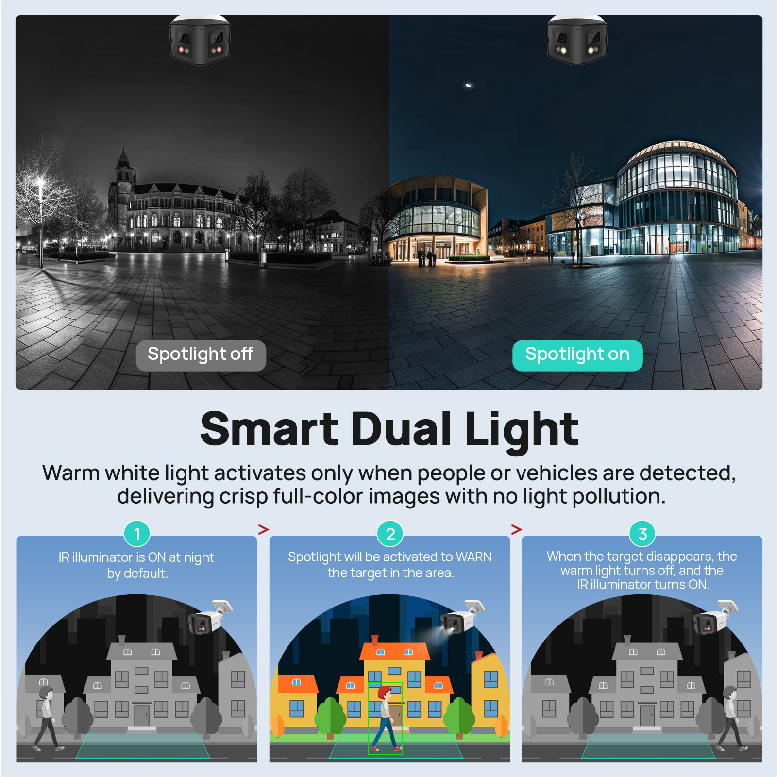 VIKYLIN 170 °   パノラマセキュリティカメラ  - Outdoor Lighting Mains Powered のレビューと価格